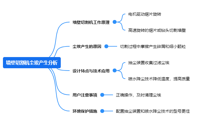 91免费网站入口塵埃產生分析.png